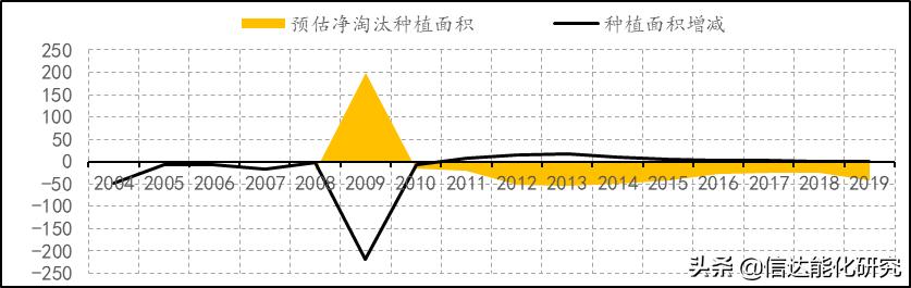 天然橡胶期货未来趋势分析,天然橡胶期货走势分析最新消息