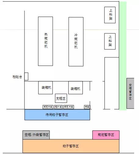 工艺程序操作分析视频讲解,独立软件生产工艺流程图