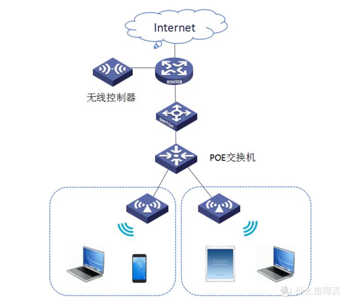 智能家居wifi全屋覆盖怎么设置,智能家居wifizigbee