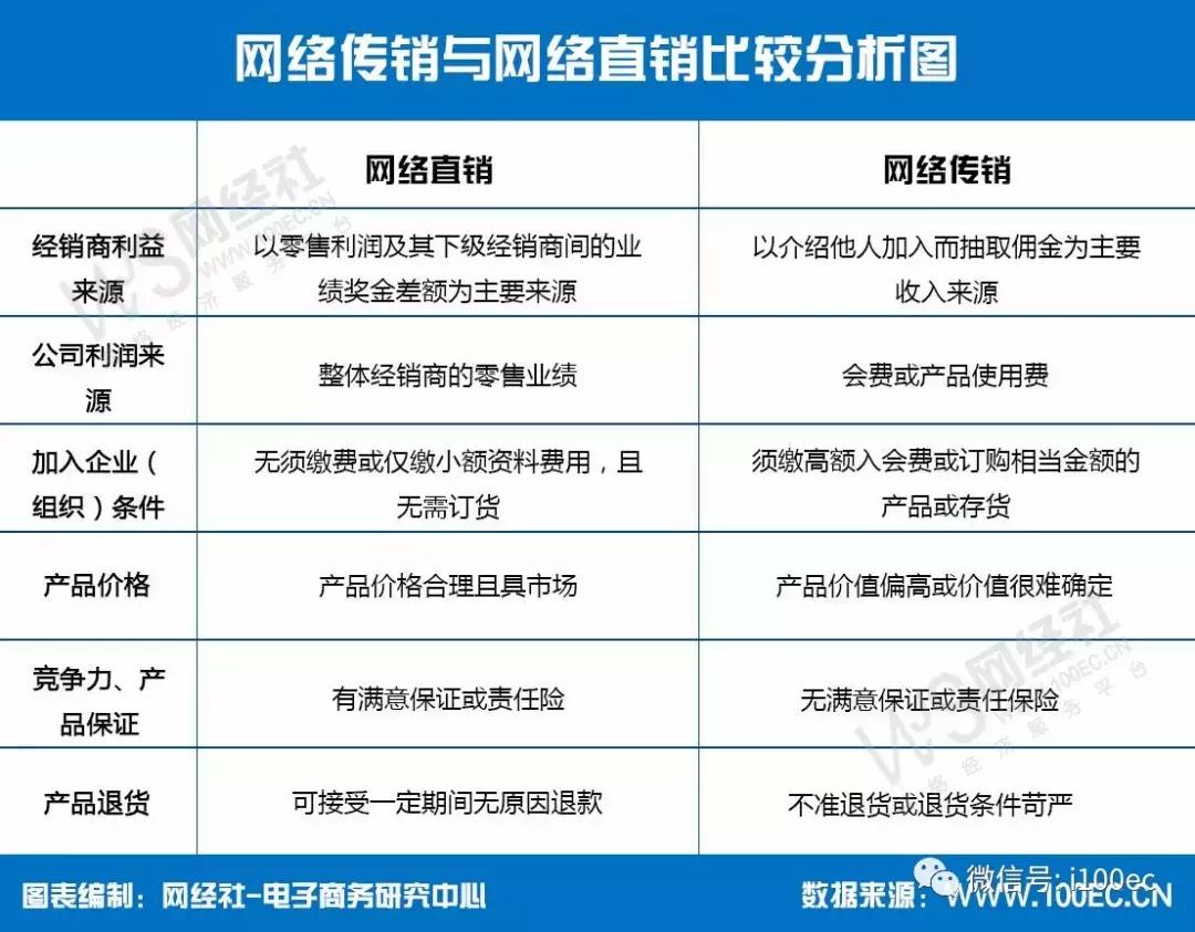 警方破获特大网络传销案,云集品特大网络传销团伙被抓