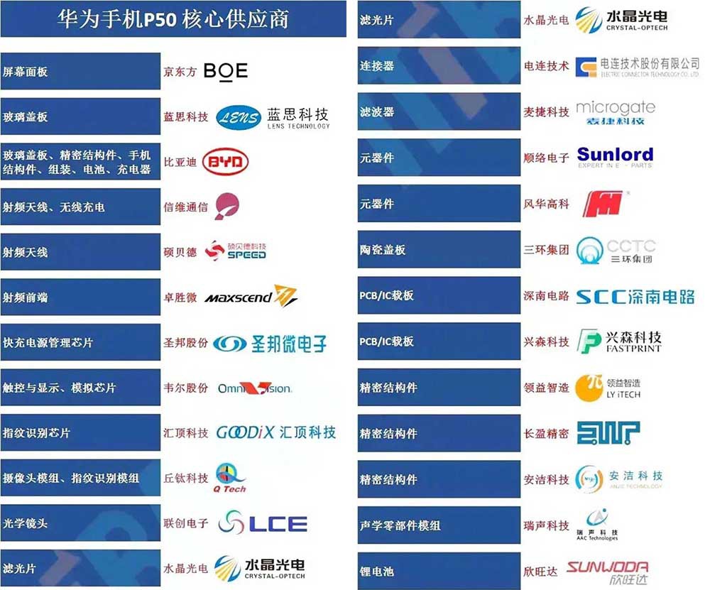 华为P50质量到底怎么样能用几年,华为p50与oppofindx3pro哪个好
