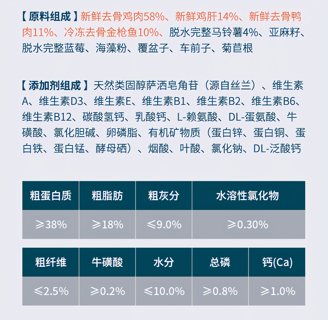 哪种猫粮便宜又实惠又好,猫粮什么牌子好5大猫粮推荐