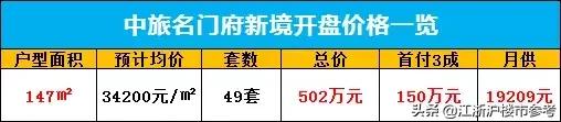 突发!倒挂1.5万/㎡!杭州2大热盘抢领销许