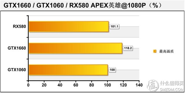 显卡性能天梯图gtx1660,甜品级显卡横评