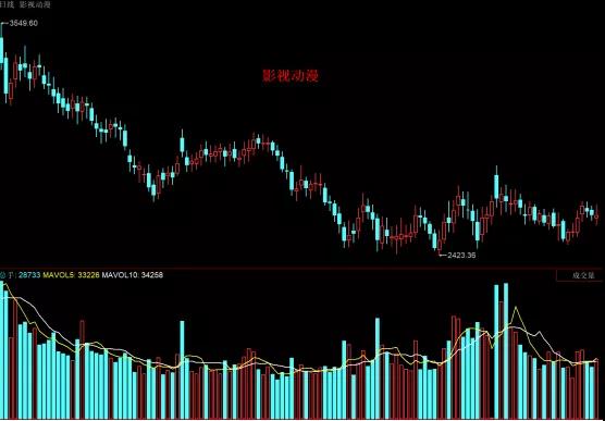 基本面很好股价就是不涨,股票只要有好消息就是跌