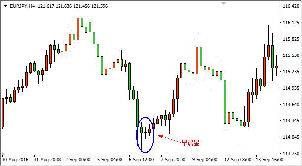 今日外汇走势k线图,外汇短线学习现场