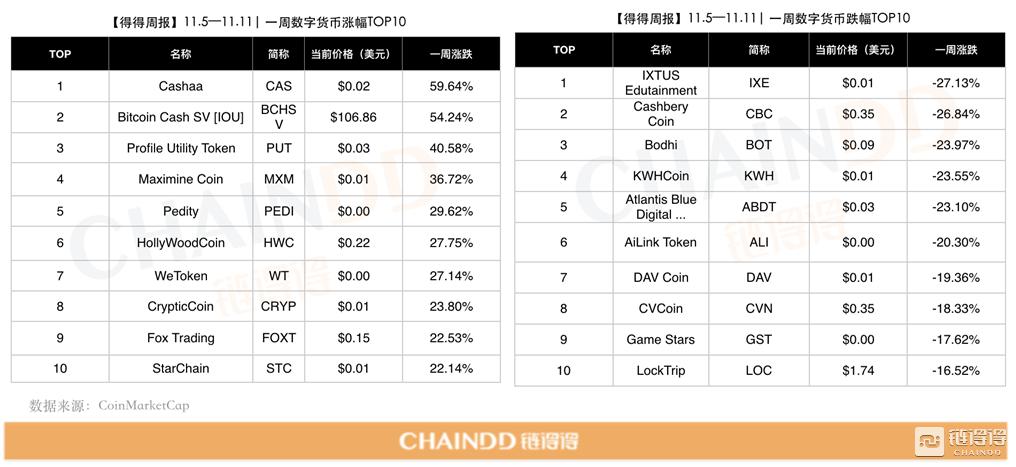 蚂蚁金服和区块链,蚂蚁金服区块链最新消息