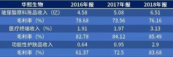 国货之光玻尿酸原液医用,国货之光玻尿酸水漾新肌精华液