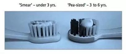 12岁孩子用儿童牙膏还是成人牙膏 (深度测评10款热销儿童牙膏)