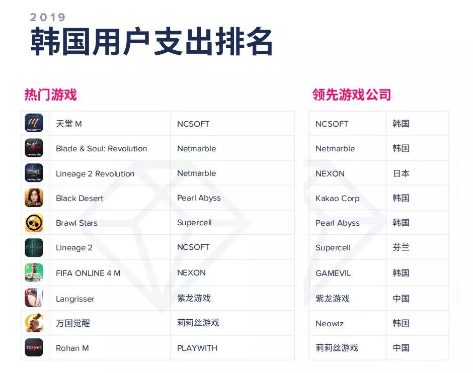 AppAnnie2020年移动市场报告：140款游戏年收入超1亿美元