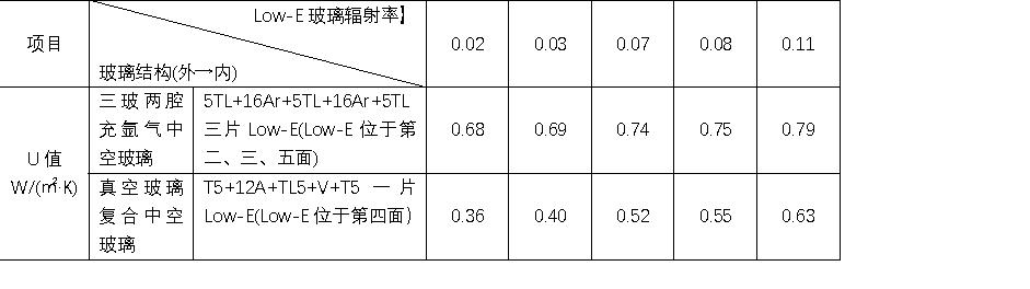 选择真空玻璃系统门窗的5大理由,被动式门窗真空玻璃