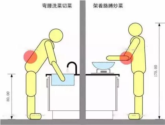 厨房铺砖需要做台面高低差吗,厨房台面高低设计不美观