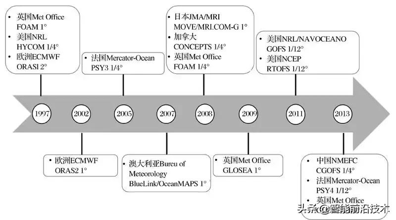 2019年全球海工市场回顾与展望,全球贸易趋势的展望与分析