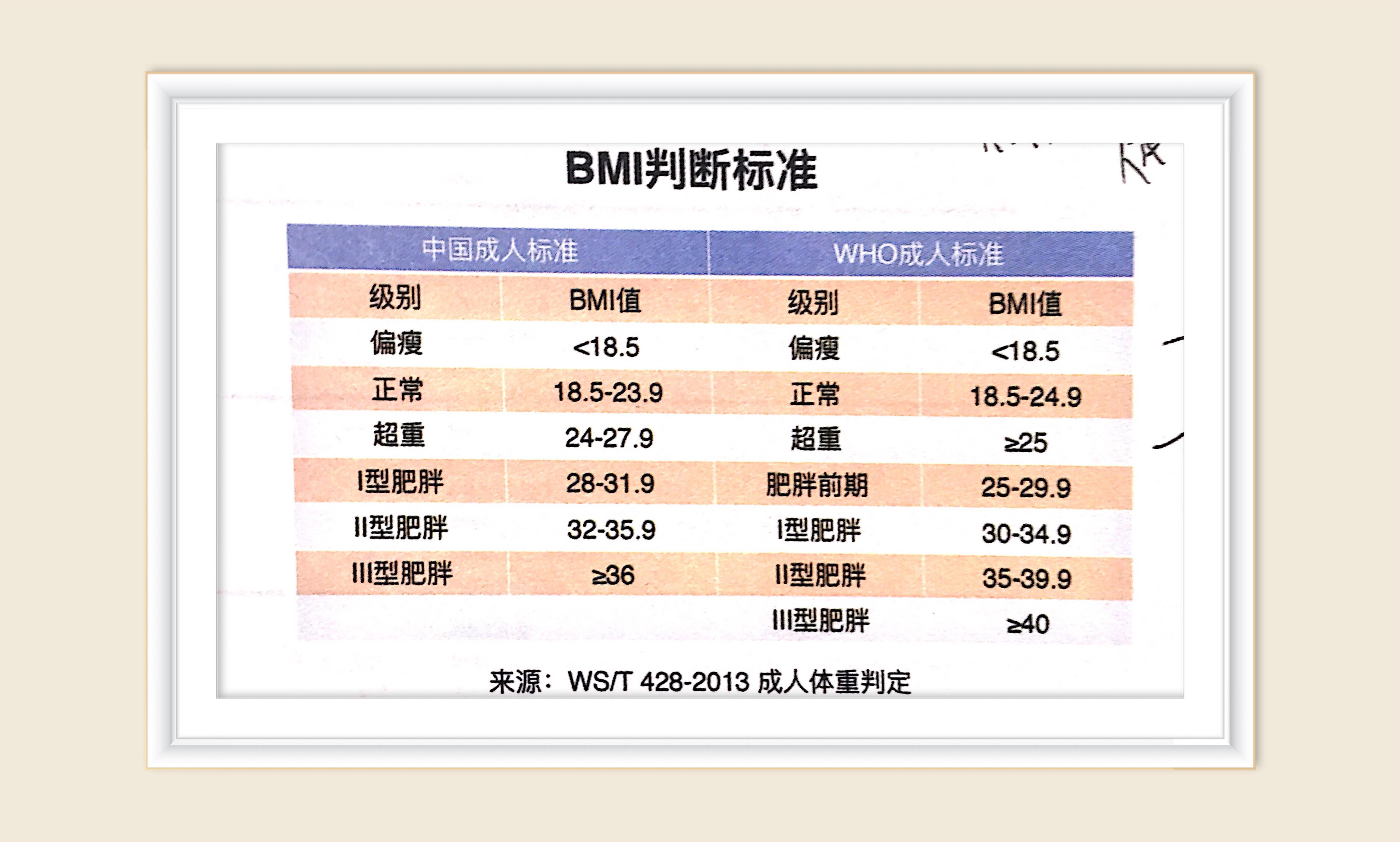 查身高和体重的最标准方法,怎么判断身高体重是否超标