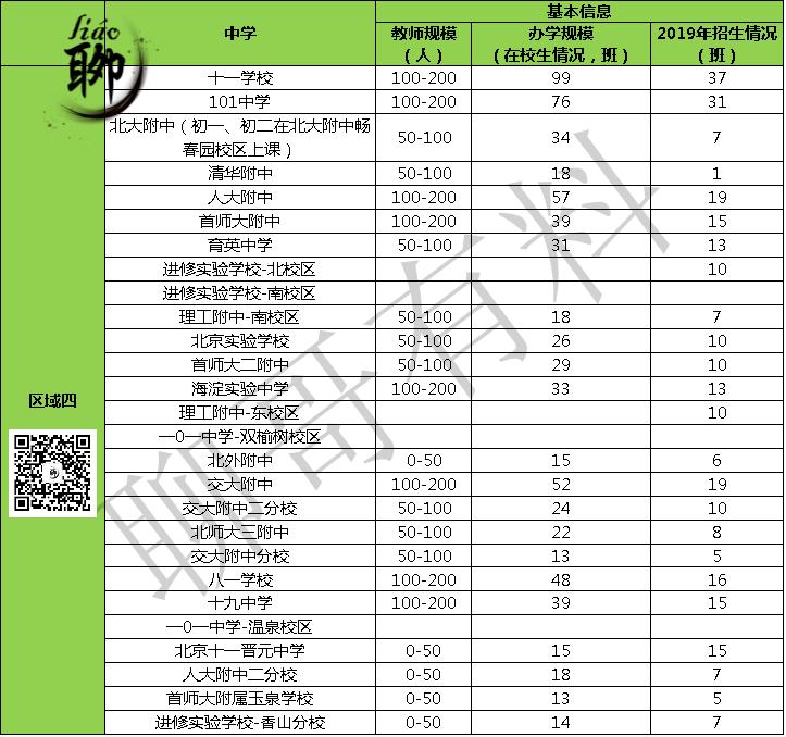 海淀学校排名一览表,最新海淀区学校