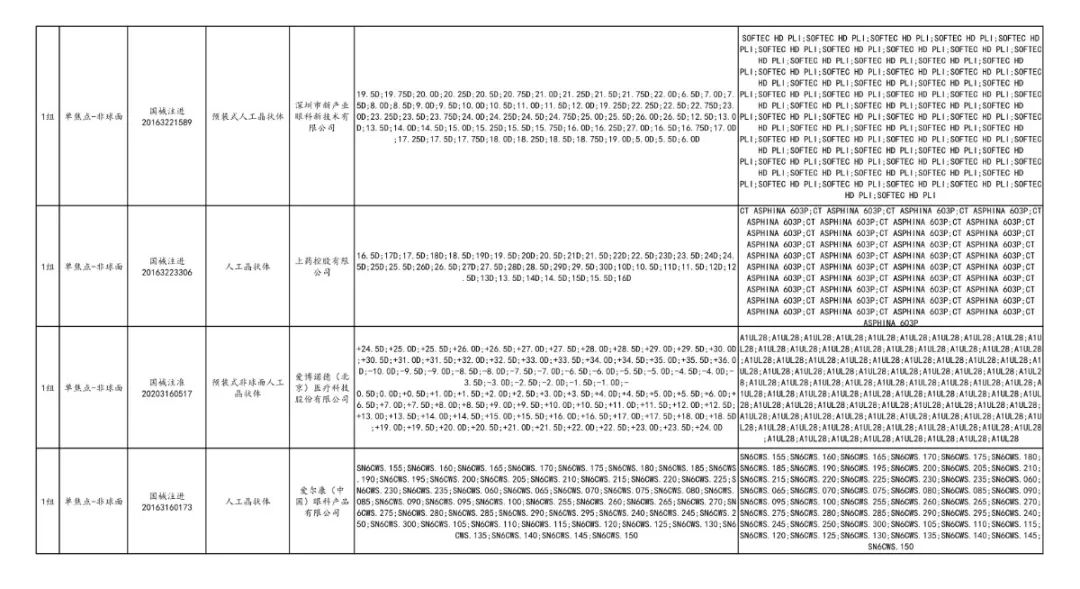 全面“两票制”！34.86万个耗材大降价，美敦力、强生、雅培...