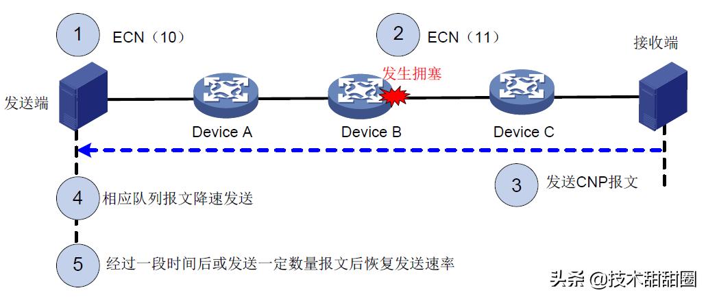 以太网容易掉线吗,以太网零丢包