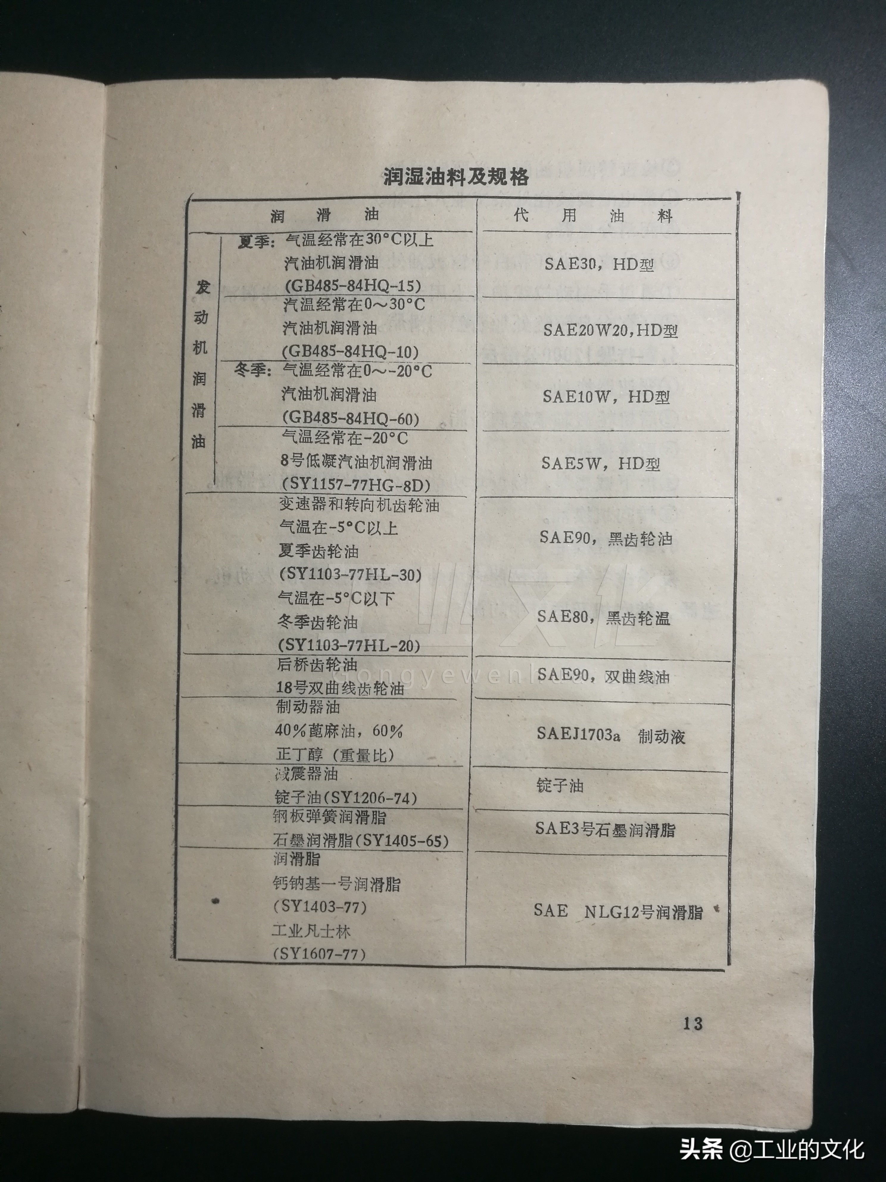 八十年代老式汽车图解,80年代的汽车长什么样