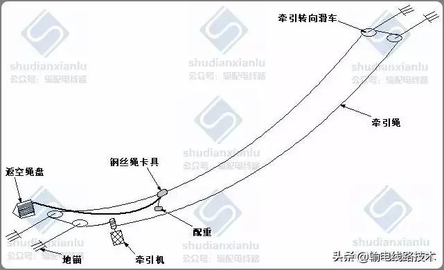 架空输电线路施工专用货运索道,国家电网索道架设规范