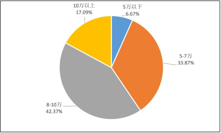 北工大好还是北化大好,北科大和北工大哪个好
