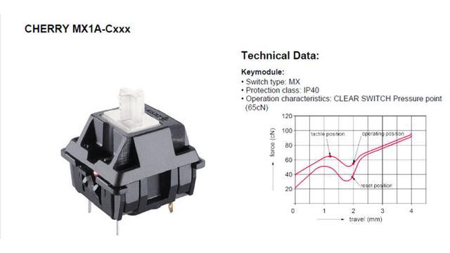 科普一下机械键盘,机械键盘轴选择指南