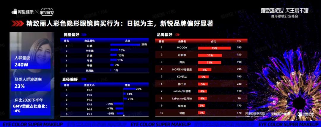 美瞳最近很火的有度数,美瞳最近很火的小直径