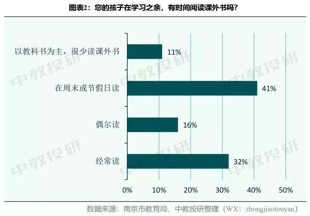 中学生居家在线学习生活调查问卷,关于小学生居家上网课调查问卷