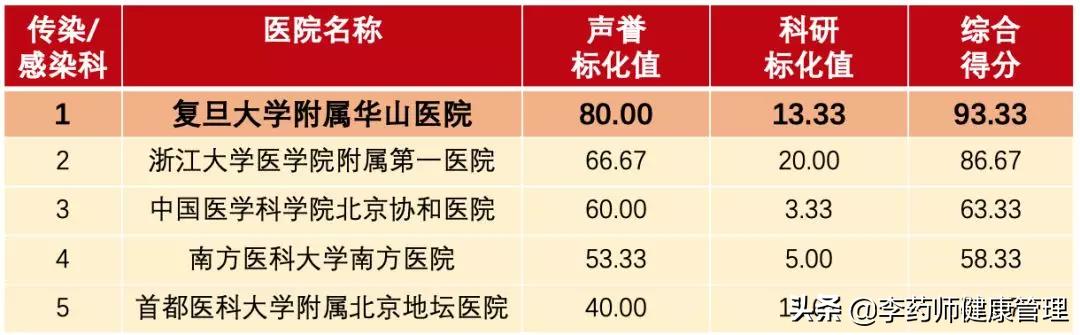 华山感染科医生张文宏,华山感染科医生张文宏所有视频
