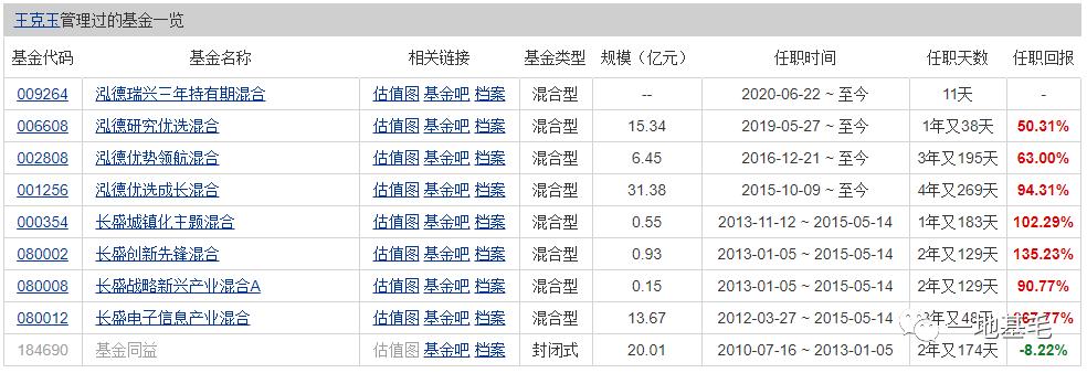 内敛的泓德基金低调的*克王**玉