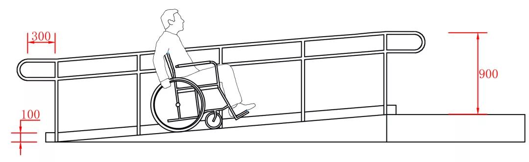 银行尺寸标准化HJSJ-2020