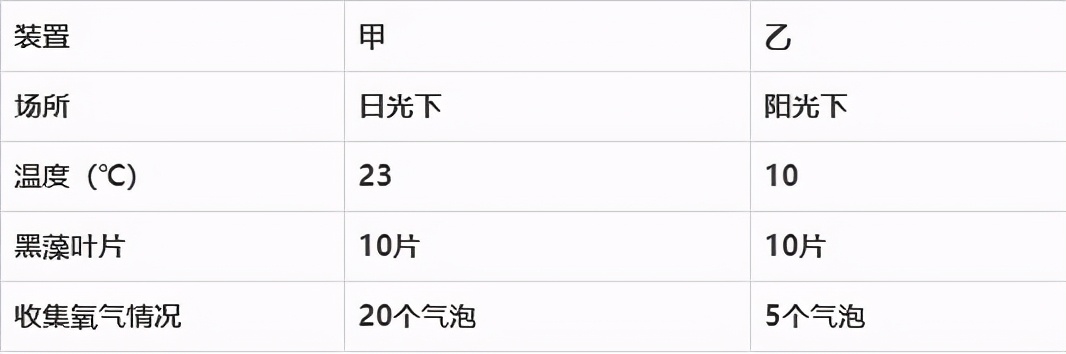 人教版七年级生物植物的呼吸作用,生物光合作用与呼吸作用的综合题
