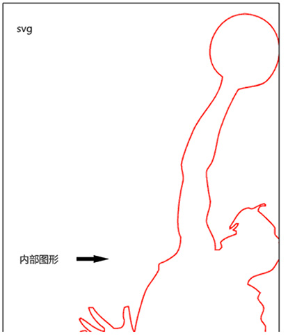 如何将svg转换为psd,svg中怎么导出ai格式