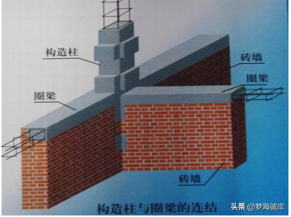 农村砖混结构建房详细流程,砖混结构建造过程