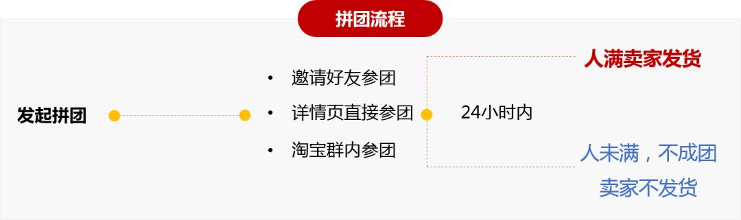 淘宝拼团怎么操作的,淘宝拼团怎么加入别人的拼团