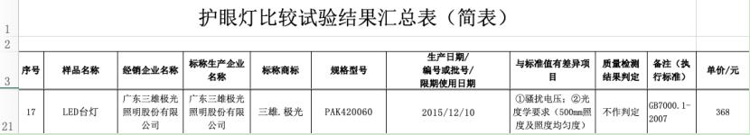 三雄极光照明是一线品牌吗,三雄极光灯具质量怎样