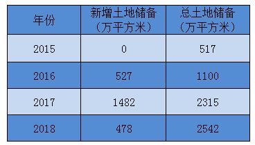 融信有望冲击第一,新晋千亿浙系房企