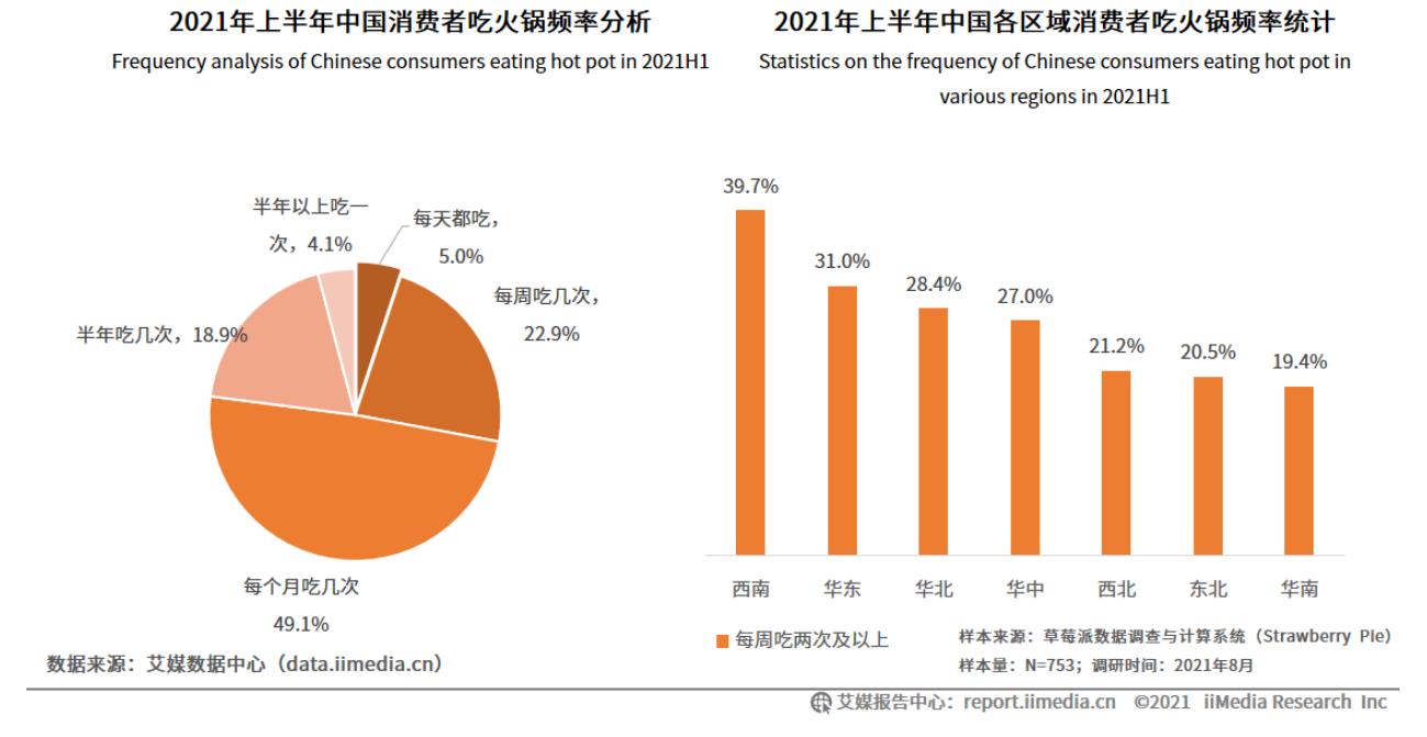 火锅投资真实讲解,火锅投资靠谱吗