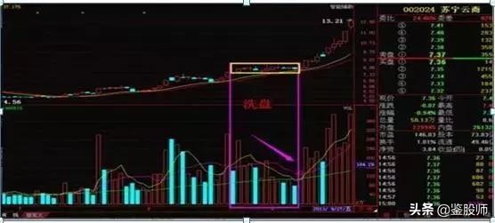 股市持续上涨的基础逻辑,股市深度分析水涨船高