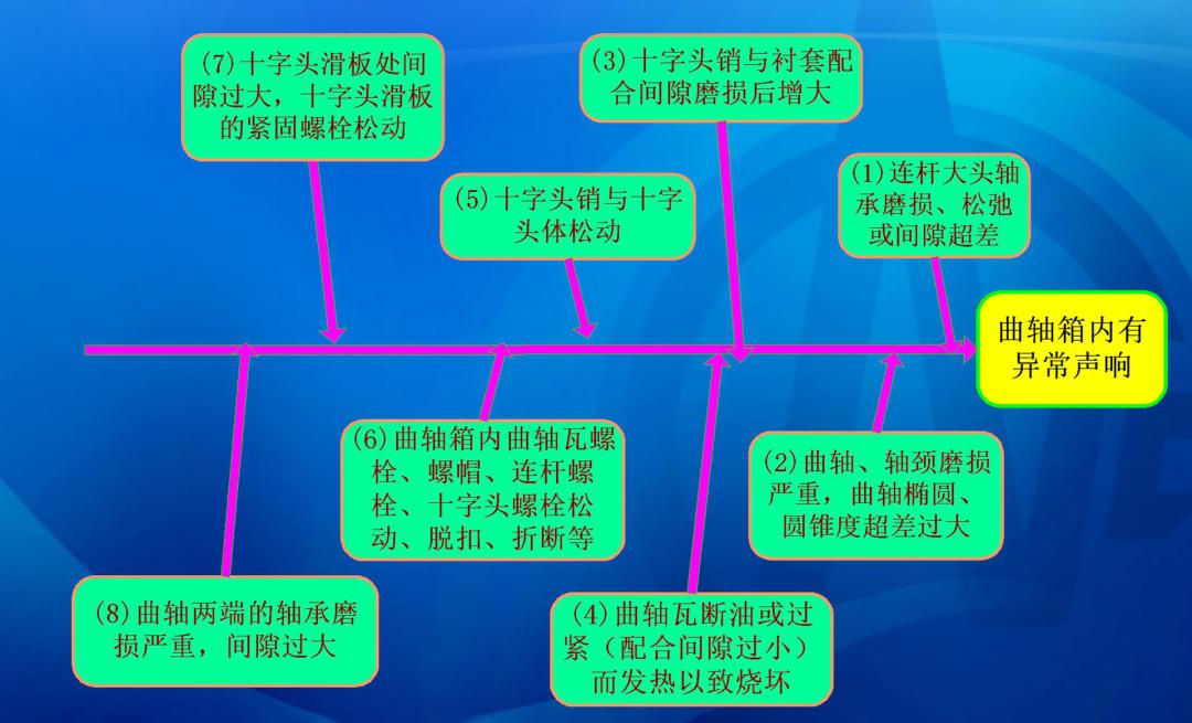 往复式压缩机检修,往复式压缩机操作