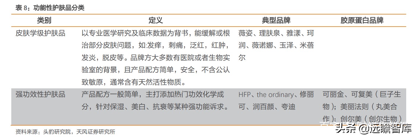 重组胶原蛋白未来趋势,胶原蛋白重组是高端产业吗