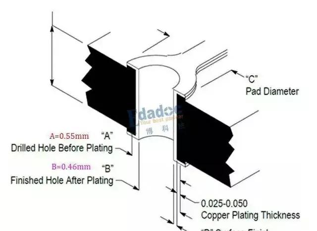 pcb生产流程视频,pcb生产过程动画