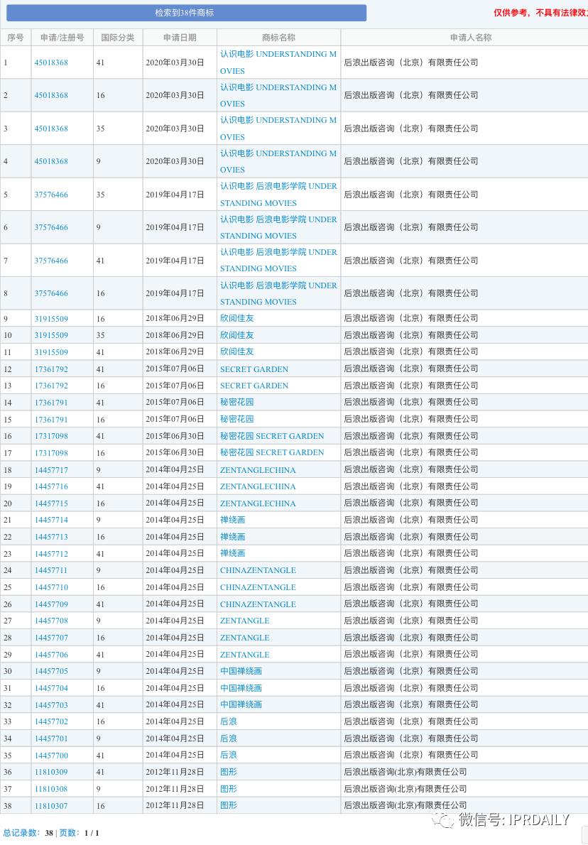 对后浪视频和后期现象的看法,后浪管理者的正确使用方法
