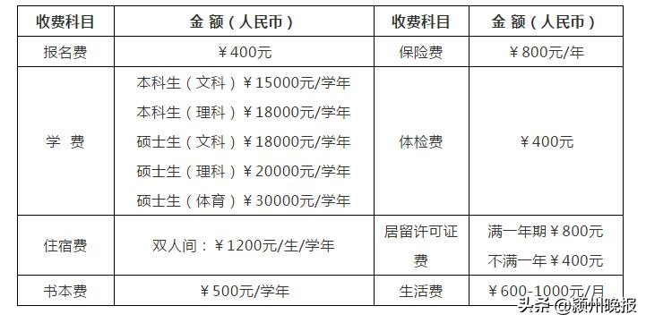 阜阳师范大学研究生入学奖学金,阜阳师范大学对一等奖学金的要求