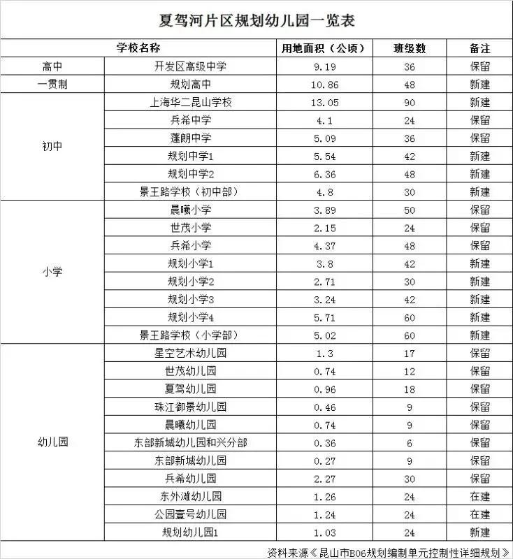 昆山入选大城市名单,昆山入围三线城市