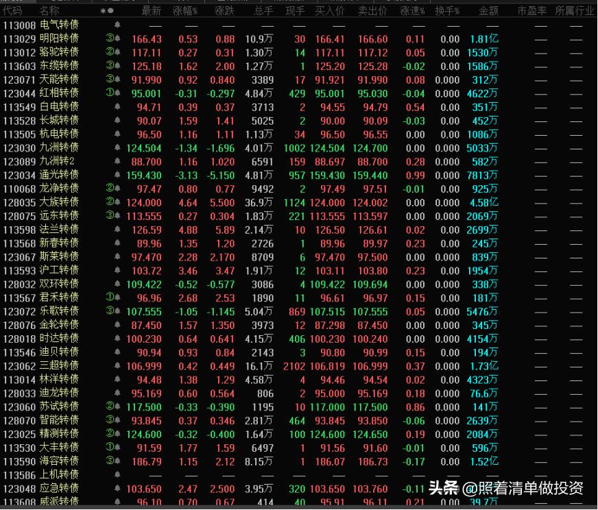 三一重工2023年报业绩预告,三一重工近10年的估值