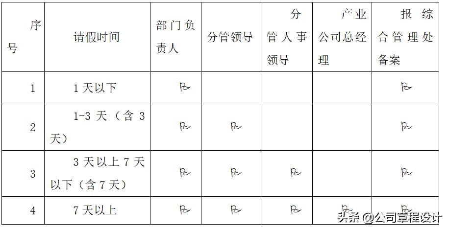 水务公司达标活动管理制度,水务公司经营管理指标体系