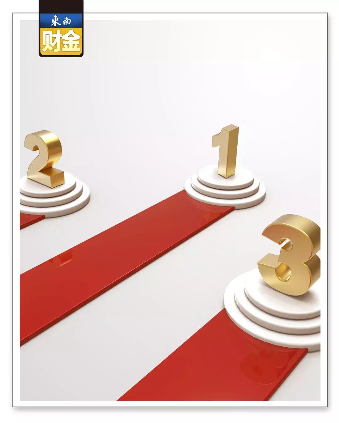 2019宁波百强企业排名,2021宁波市百强企业排名