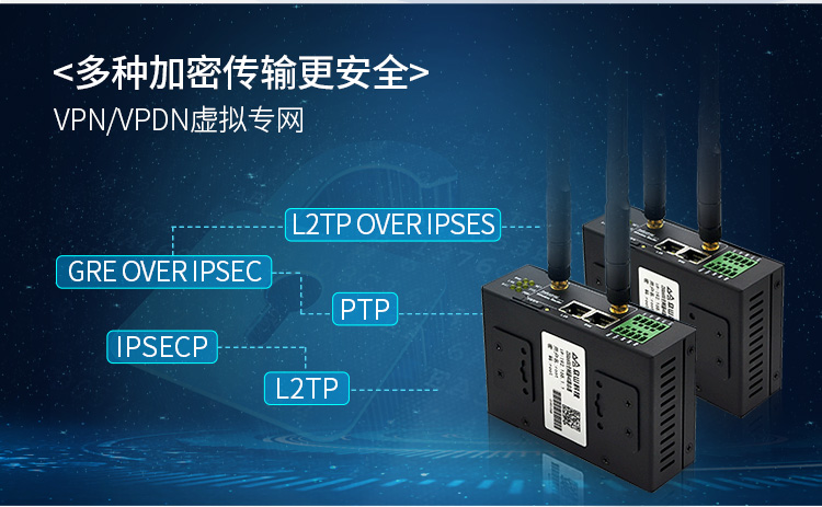 无线4G工业级路由器VPN协议详解
