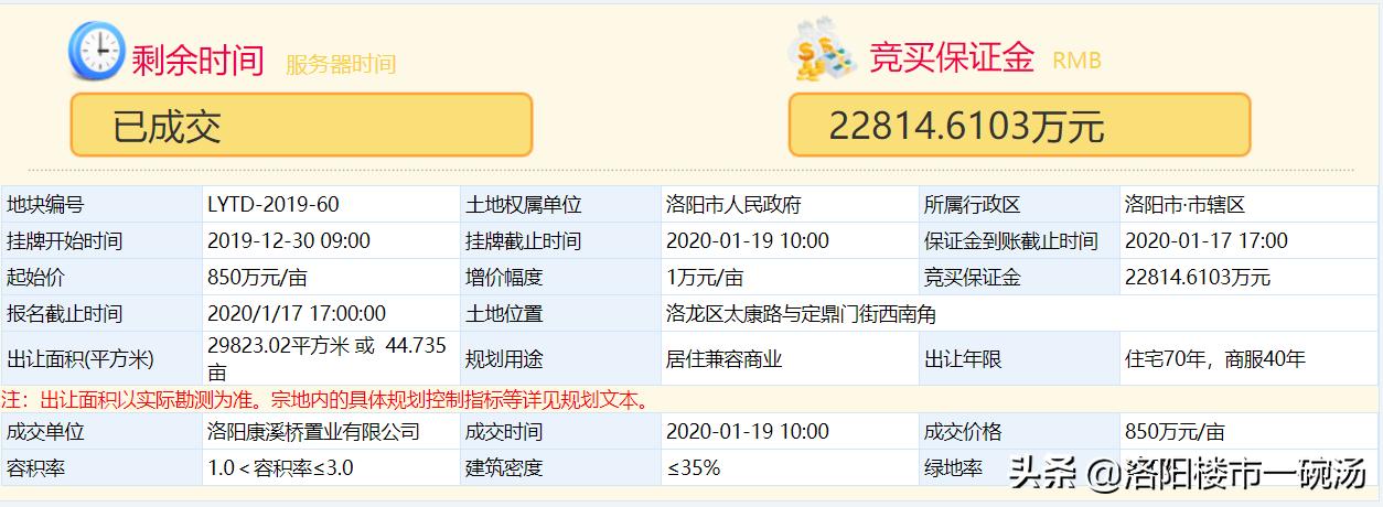 洛阳十大本土房企,又一房企