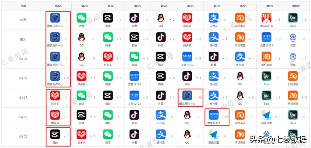 AppStore为App新增获量入口；苹果提醒开发者为隐私新政做好准备